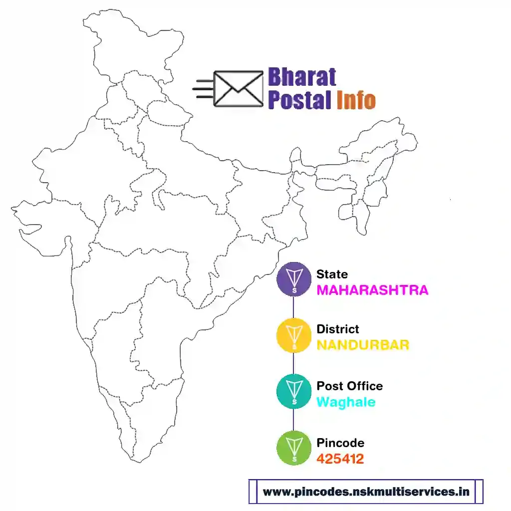 maharashtra-nandurbar-waghale-425412