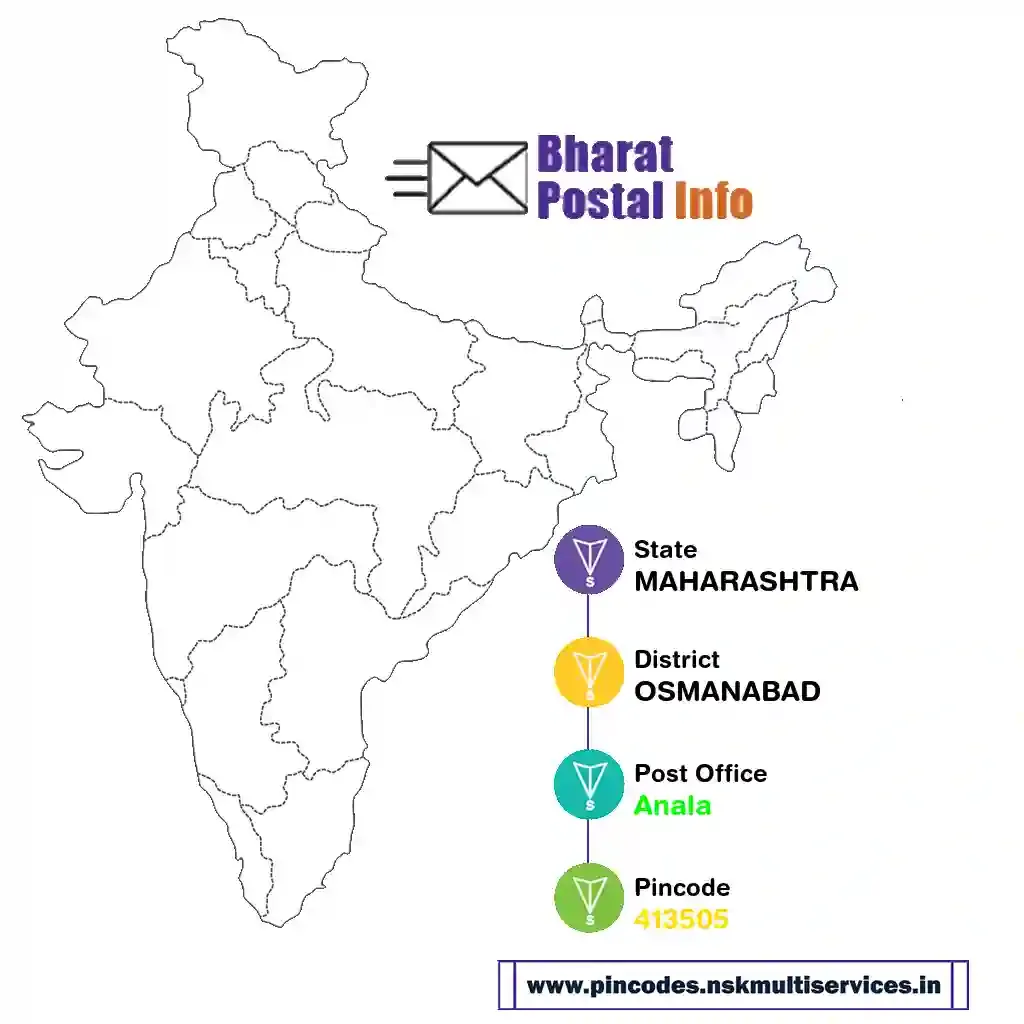 maharashtra-osmanabad-anala-413505