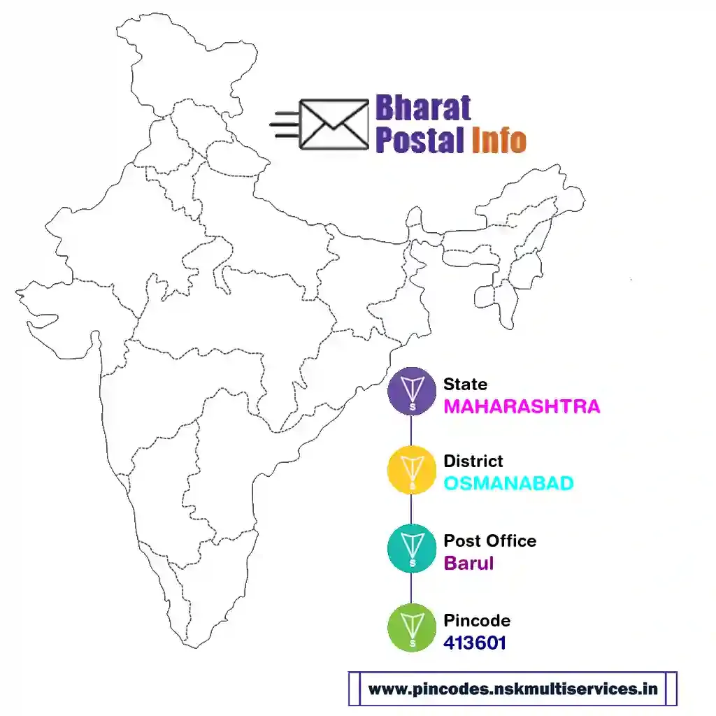 maharashtra-osmanabad-barul-413601