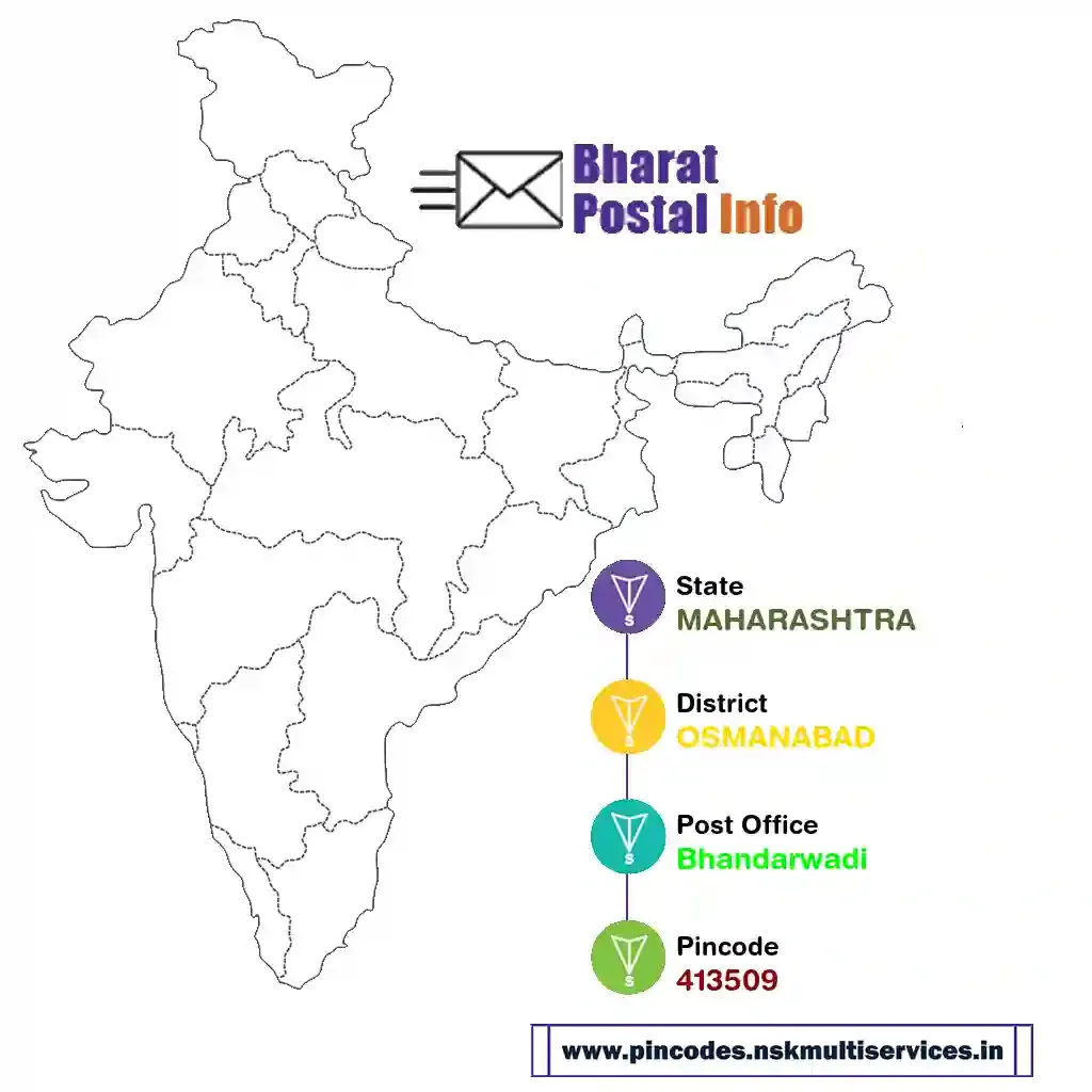 maharashtra-osmanabad-bhandarwadi-413509