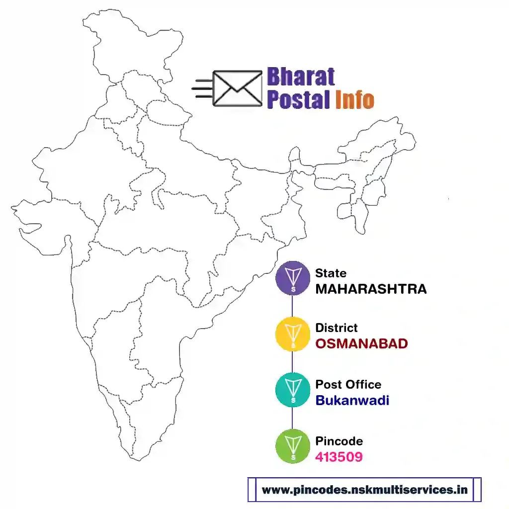 maharashtra-osmanabad-bukanwadi-413509