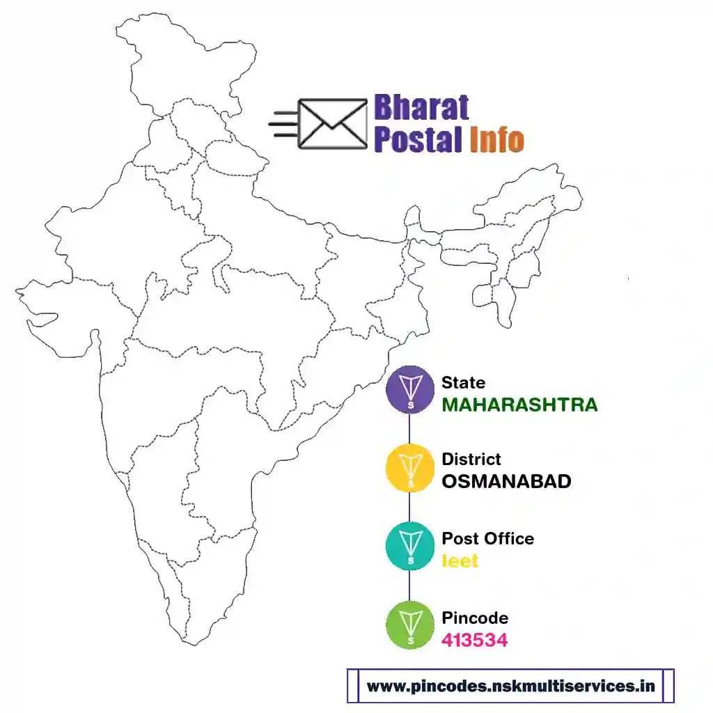 maharashtra-osmanabad-ieet-413534