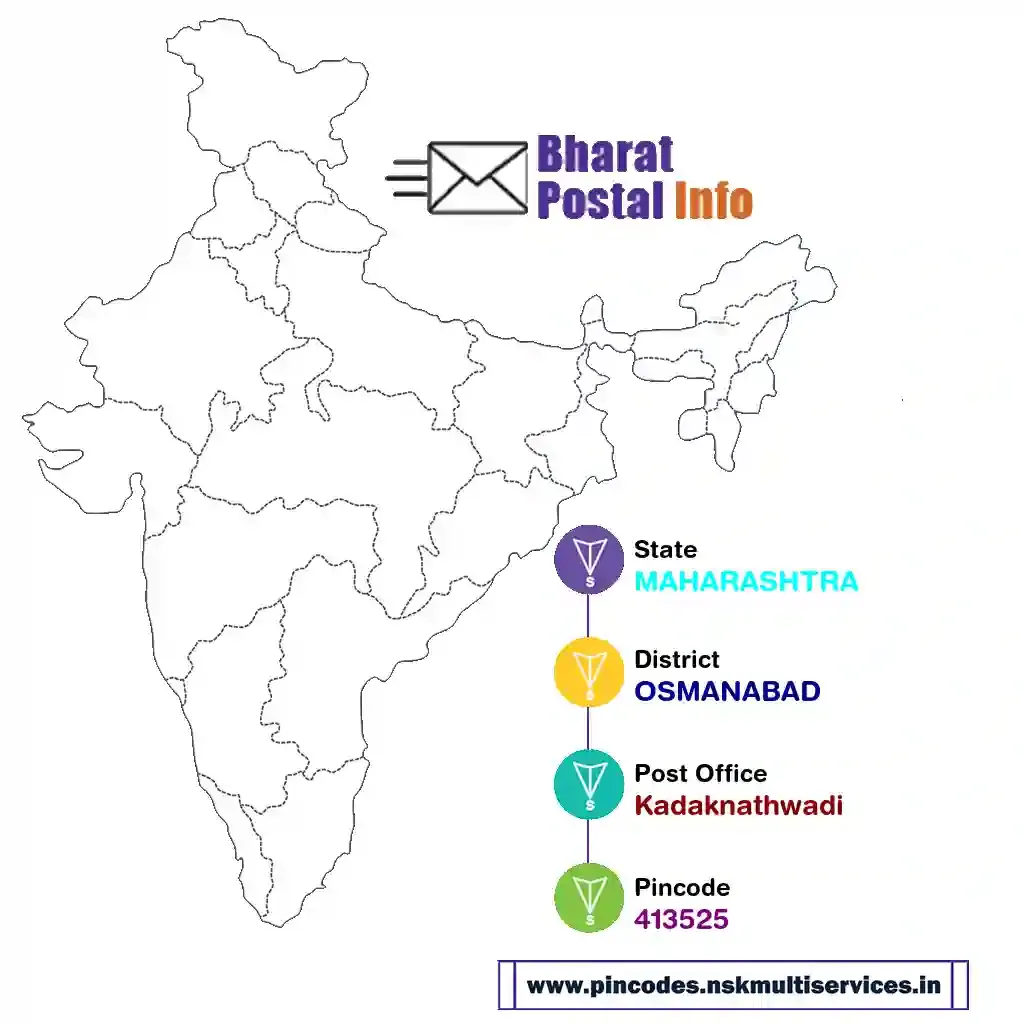 maharashtra-osmanabad-kadaknathwadi-413525