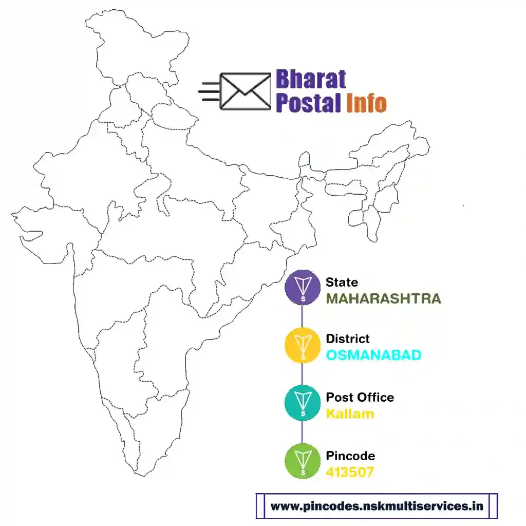 maharashtra-osmanabad-kallam-413507