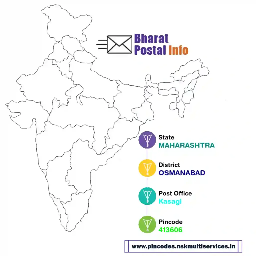 maharashtra-osmanabad-kasagi-413606