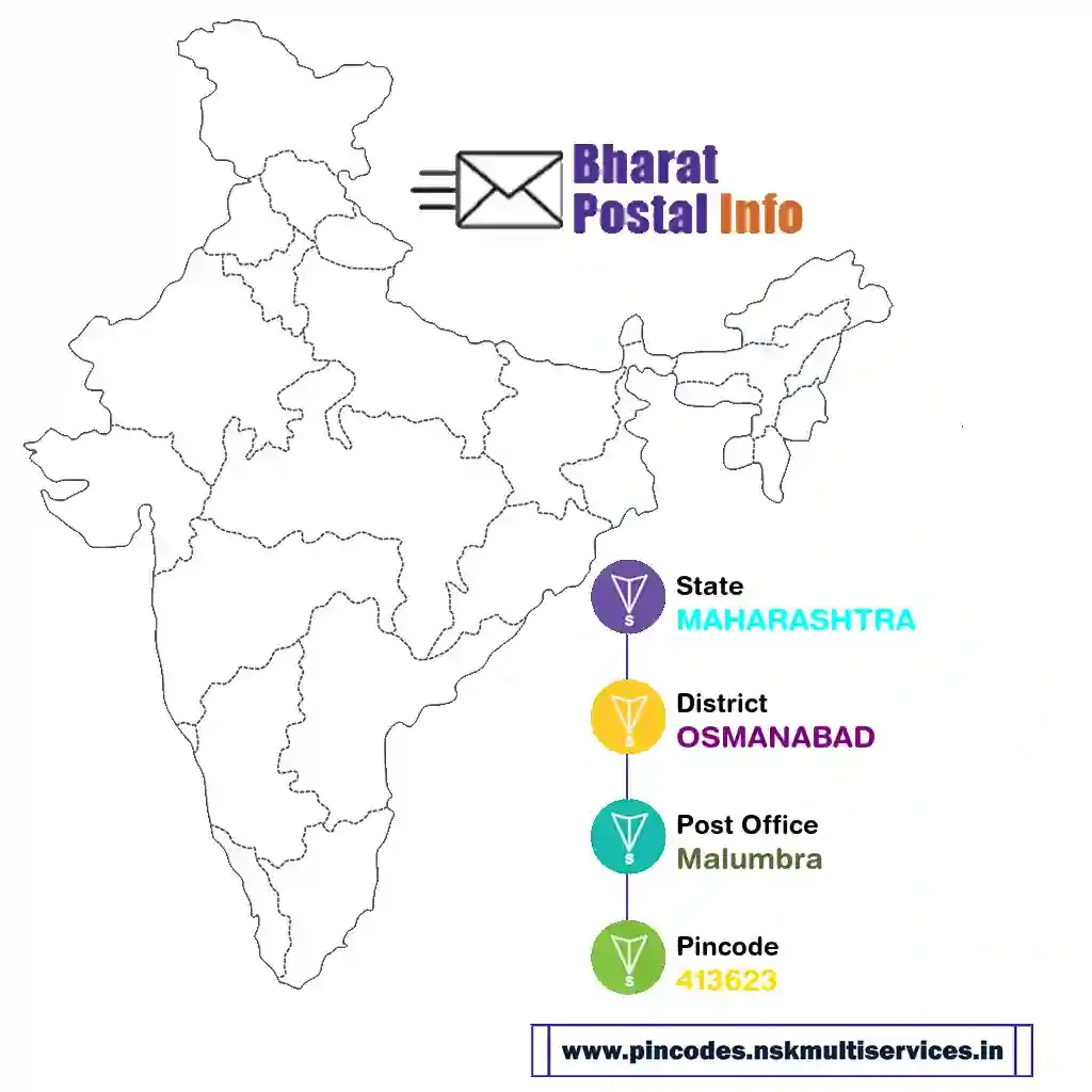 maharashtra-osmanabad-malumbra-413623