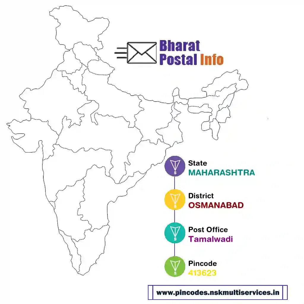 maharashtra-osmanabad-tamalwadi-413623