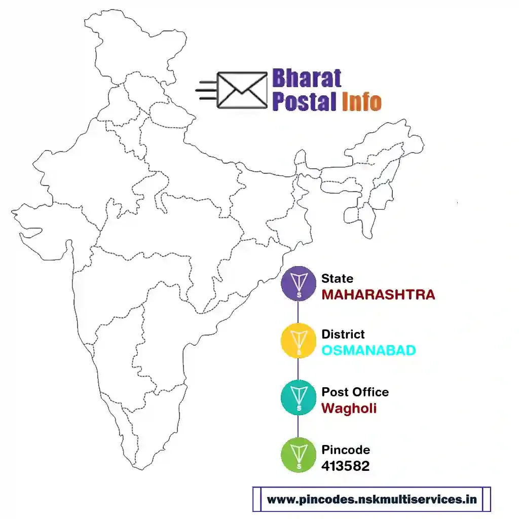 maharashtra-osmanabad-wagholi-413582