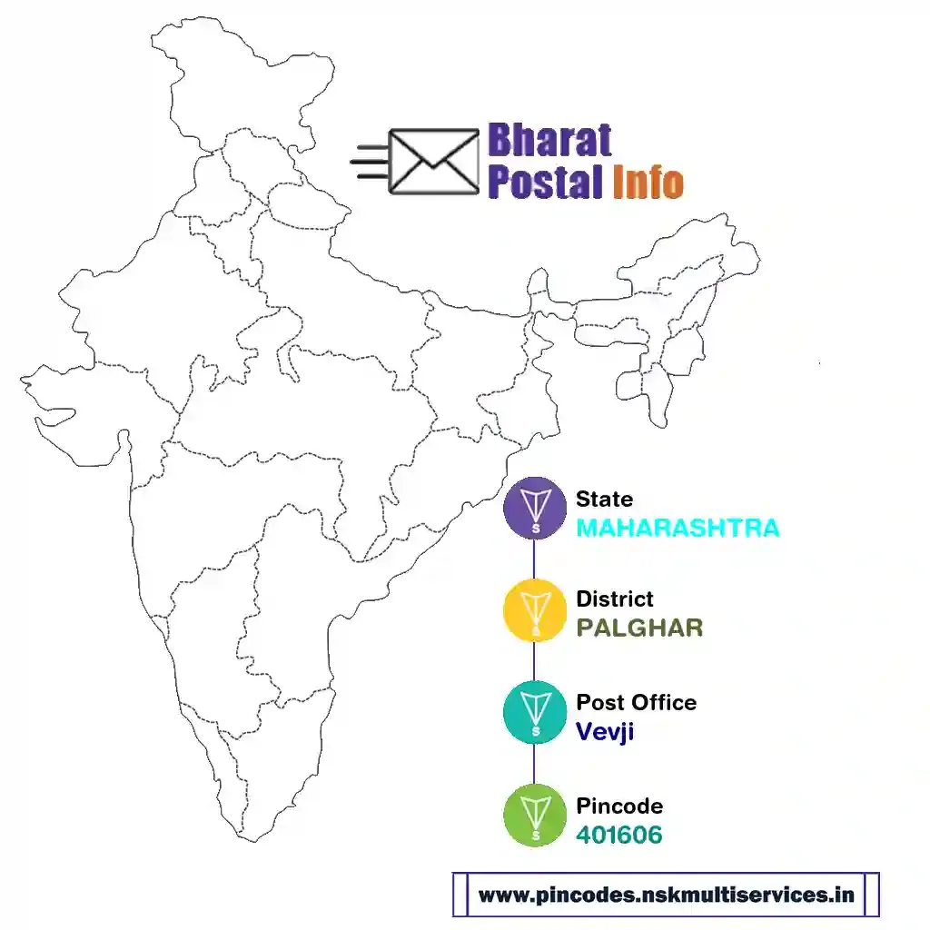 maharashtra-palghar-vevji-401606