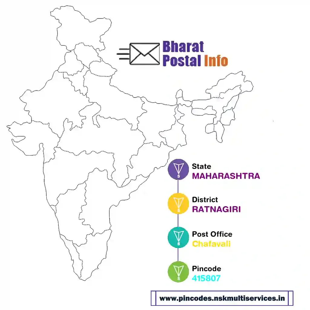 maharashtra-ratnagiri-chafavali-415807