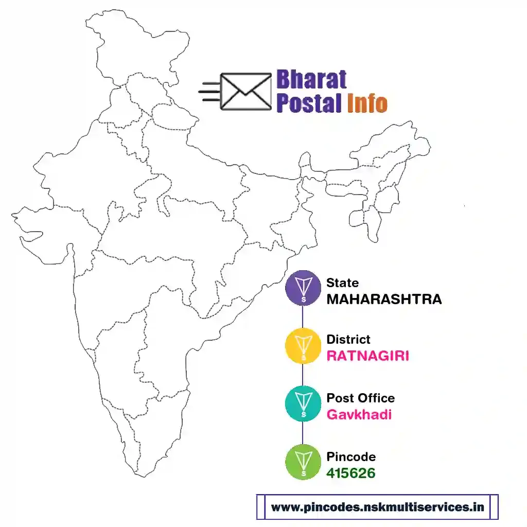 maharashtra-ratnagiri-gavkhadi-415626