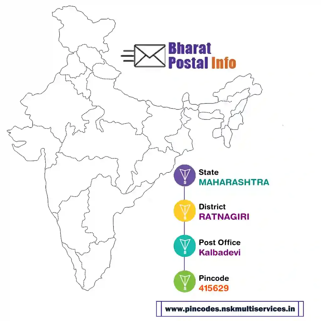 maharashtra-ratnagiri-kalbadevi-415629