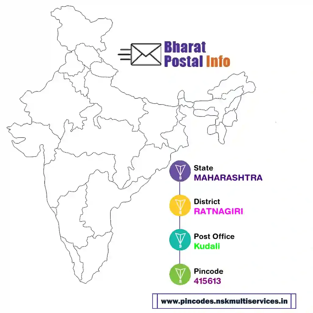 maharashtra-ratnagiri-kudali-415613