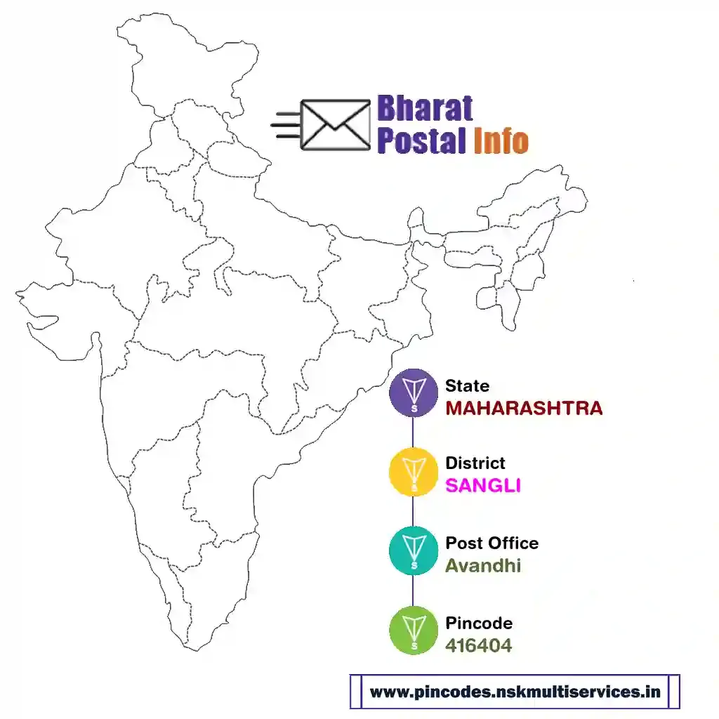 maharashtra-sangli-avandhi-416404