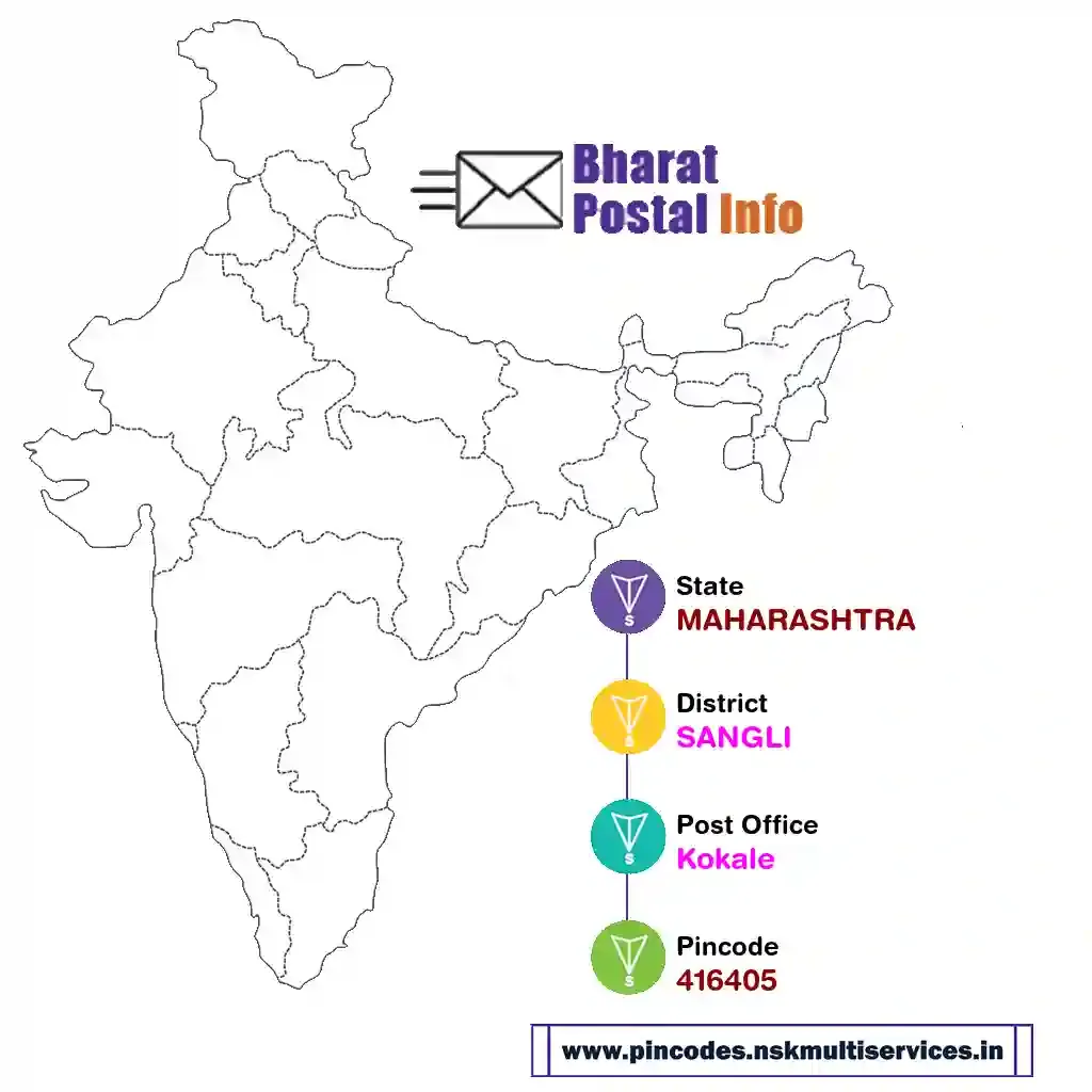 maharashtra-sangli-kokale-416405