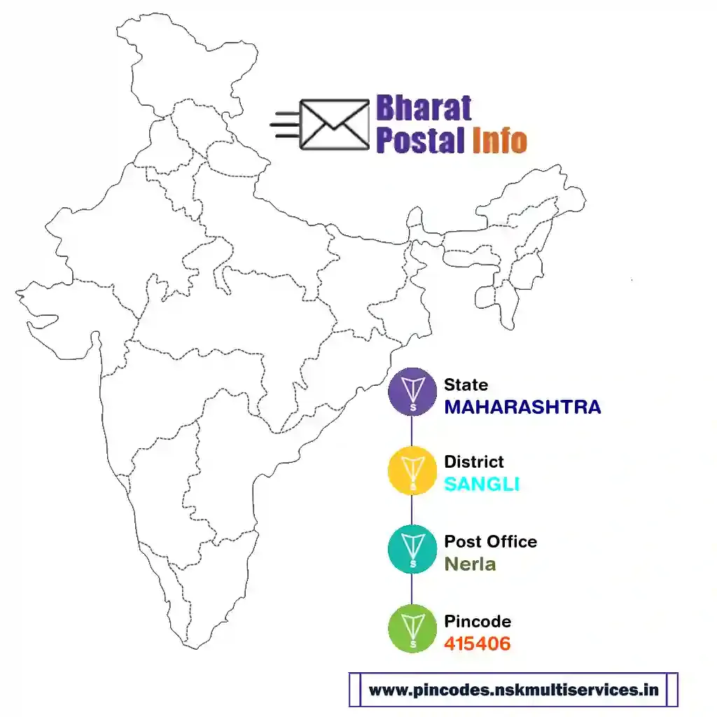 maharashtra-sangli-nerla-415406