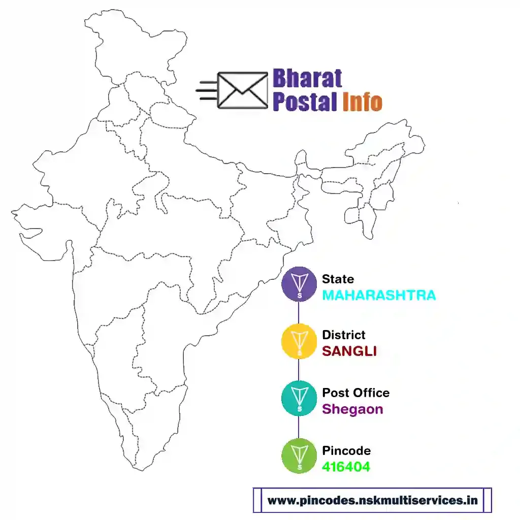 maharashtra-sangli-shegaon-416404