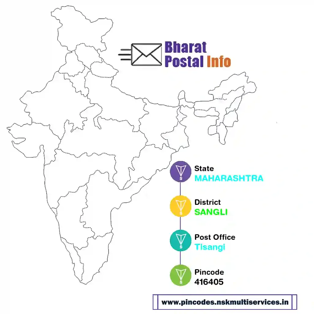 maharashtra-sangli-tisangi-416405