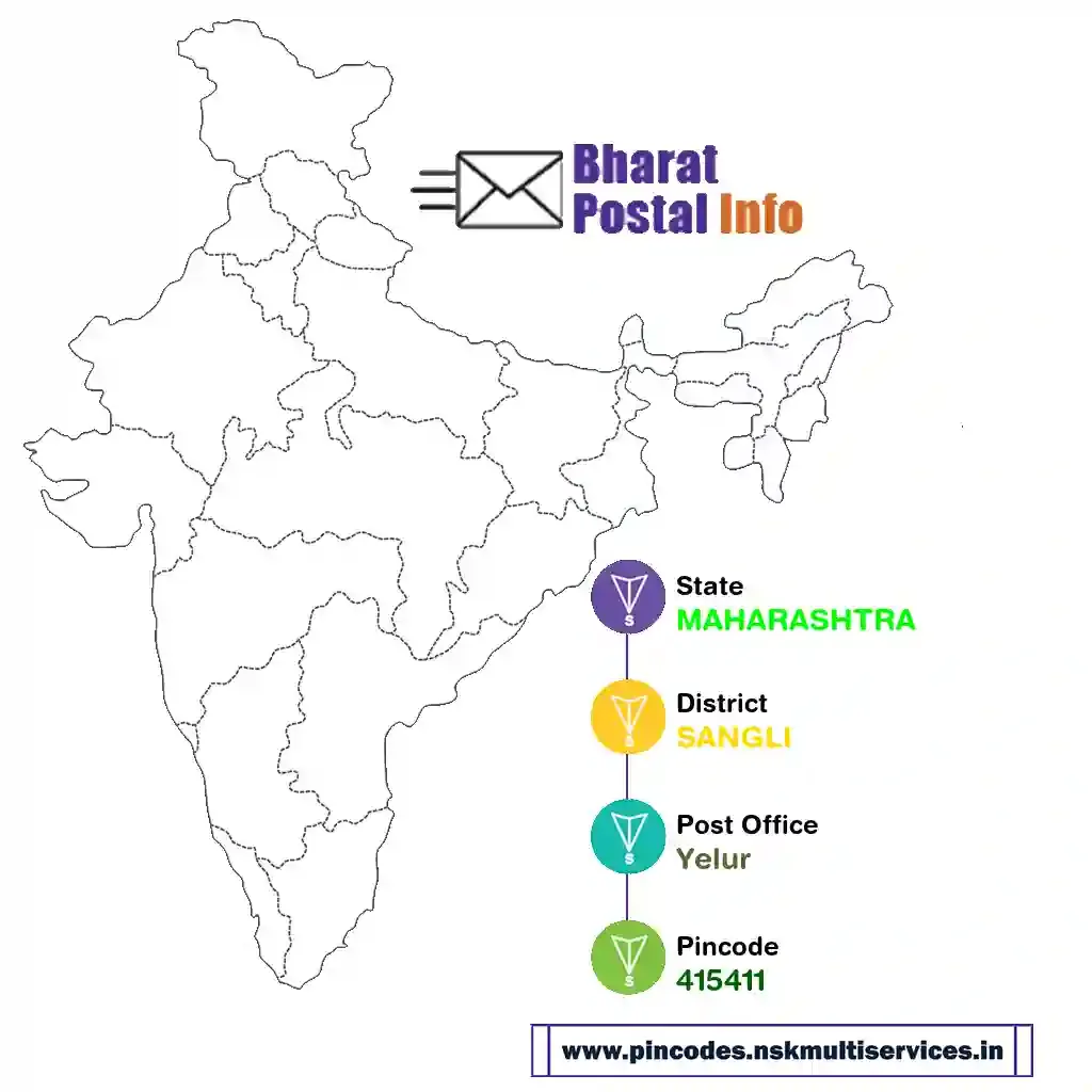 maharashtra-sangli-yelur-415411