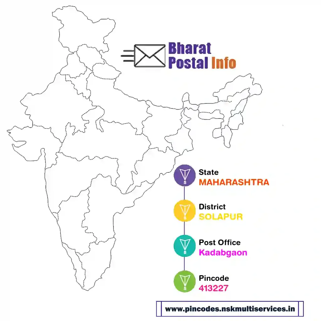 maharashtra-solapur-kadabgaon-413227