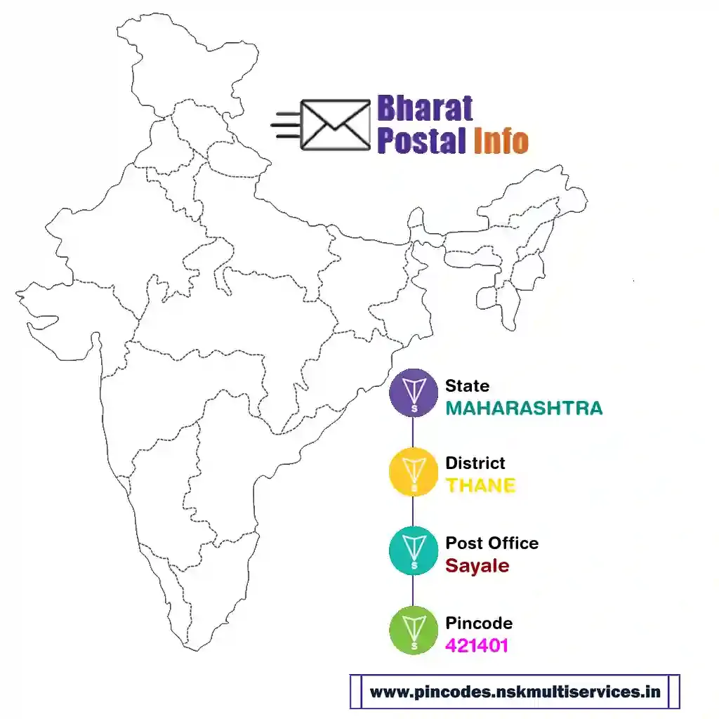 maharashtra-thane-sayale-421401