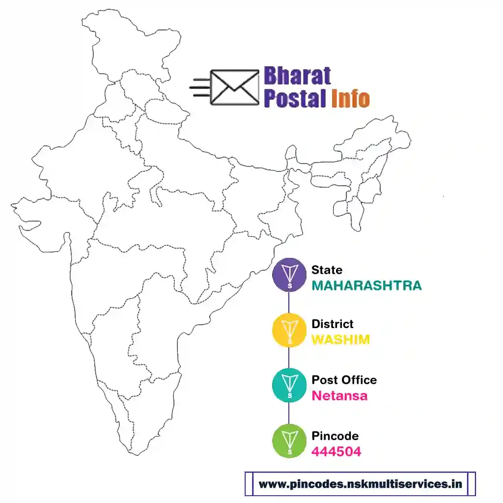 maharashtra-washim-netansa-444504