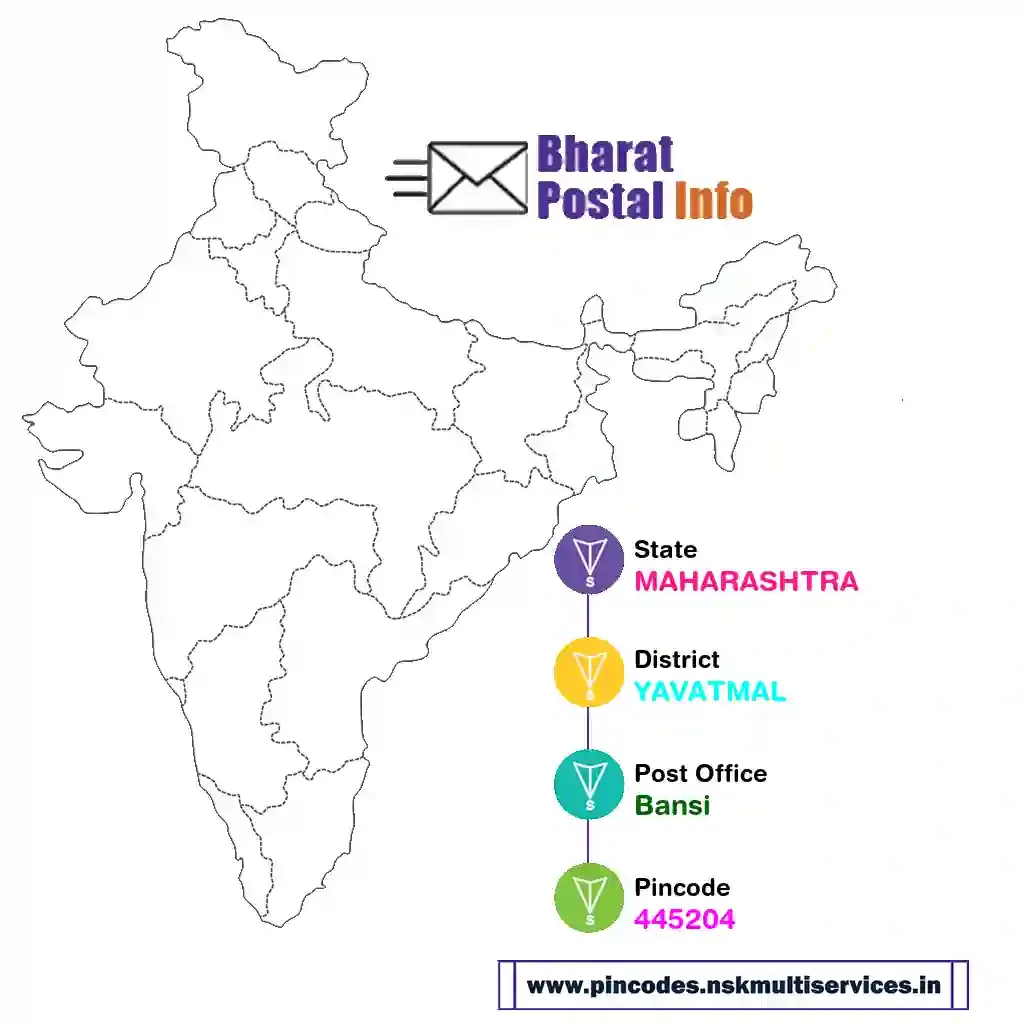 maharashtra-yavatmal-bansi-445204