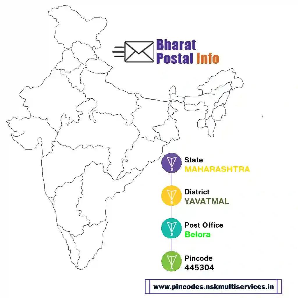 maharashtra-yavatmal-belora-445304