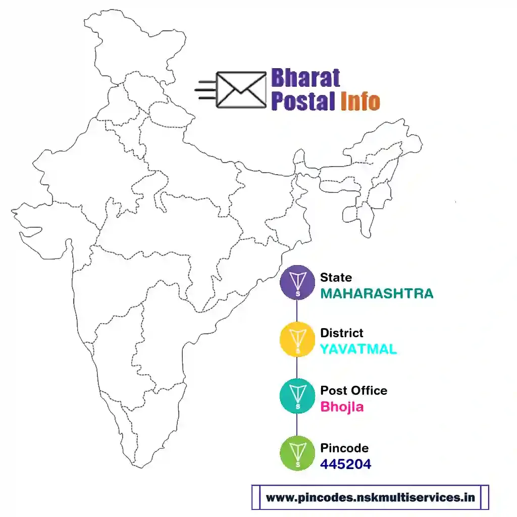 maharashtra-yavatmal-bhojla-445204