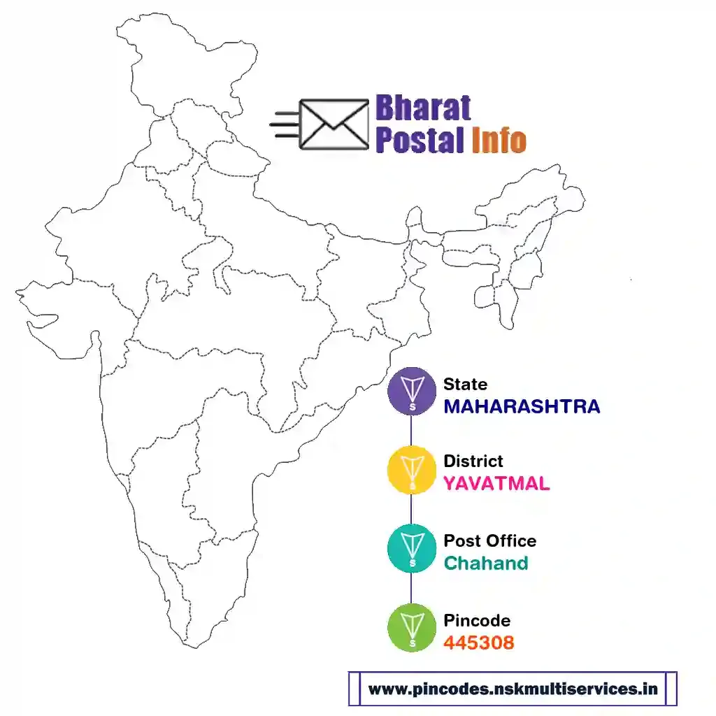 maharashtra-yavatmal-chahand-445308