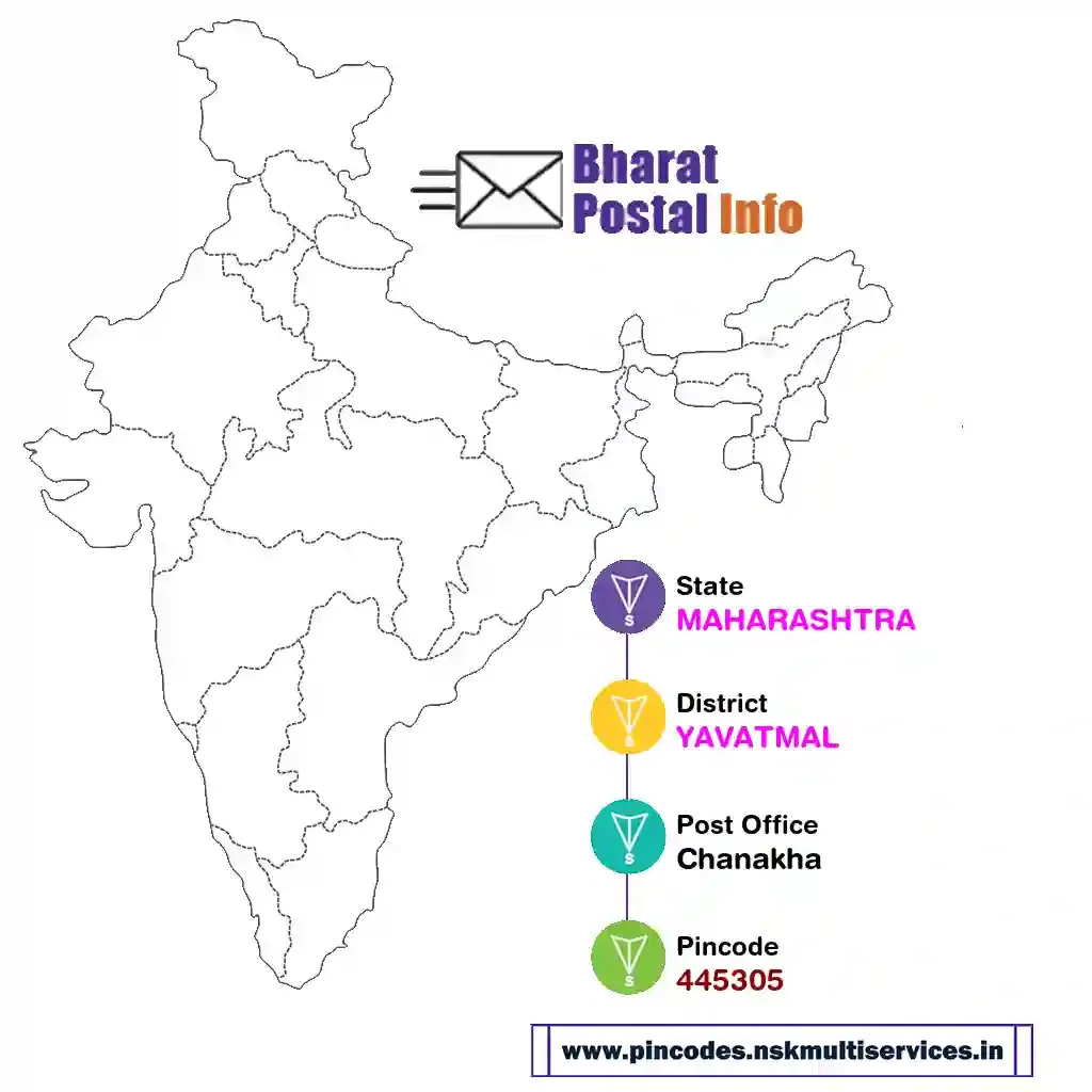 maharashtra-yavatmal-chanakha-445305