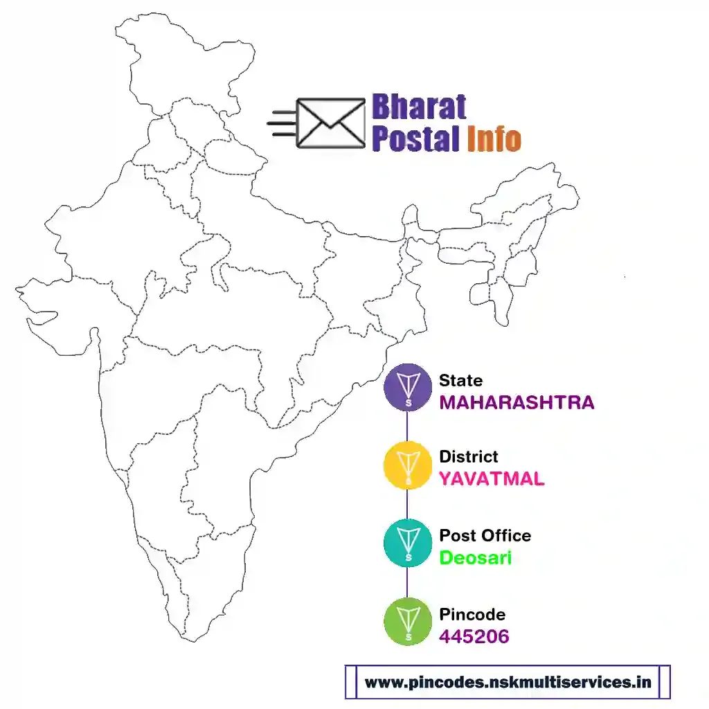maharashtra-yavatmal-deosari-445206
