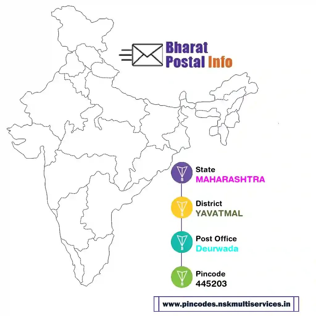 maharashtra-yavatmal-deurwada-445203