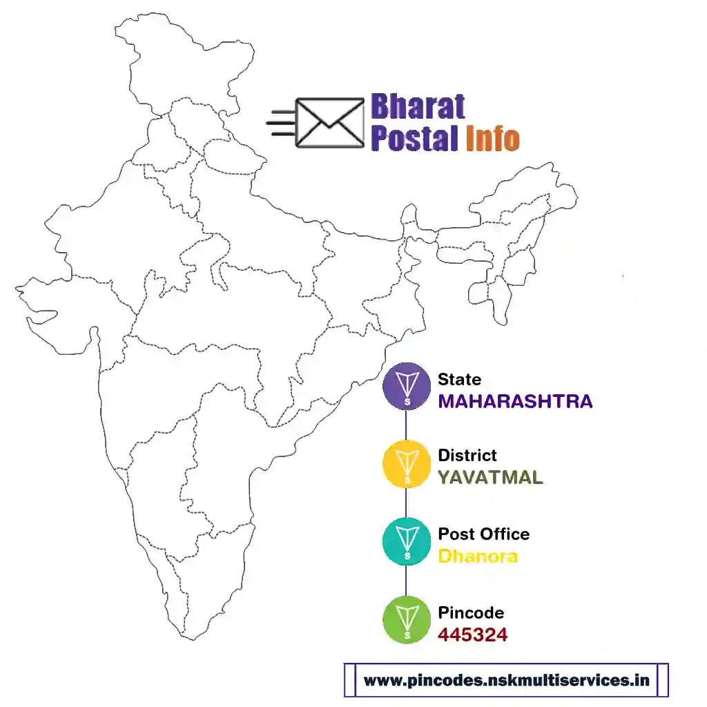 maharashtra-yavatmal-dhanora-445324