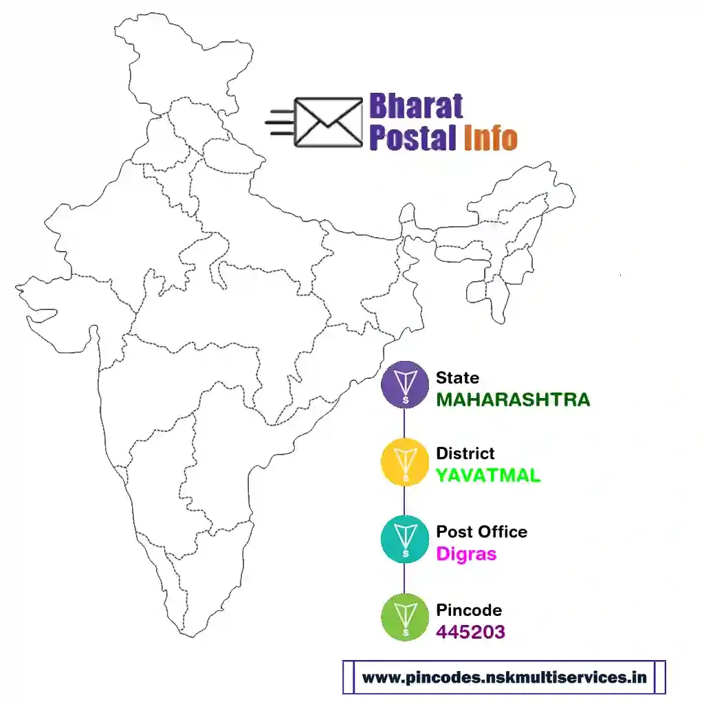 maharashtra-yavatmal-digras-445203