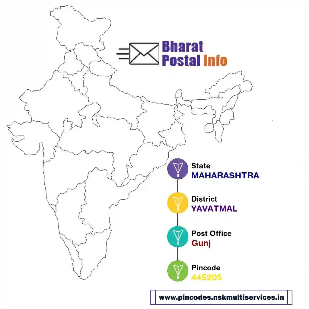 maharashtra-yavatmal-gunj-445205