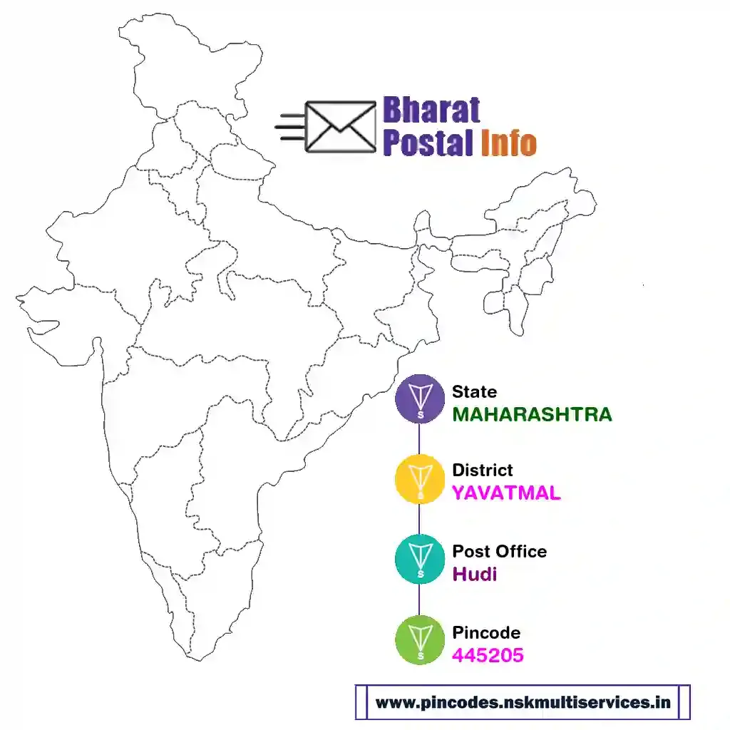 maharashtra-yavatmal-hudi-445205