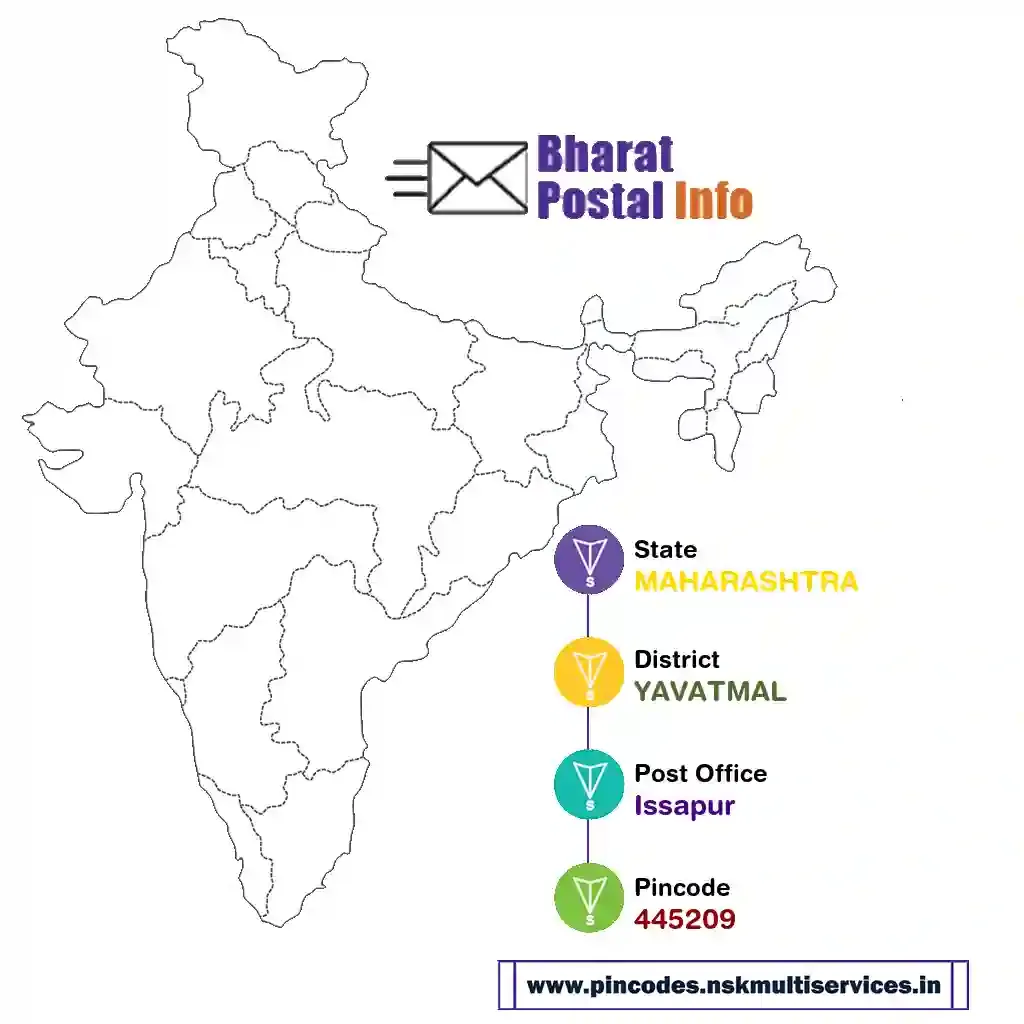 maharashtra-yavatmal-issapur-445209