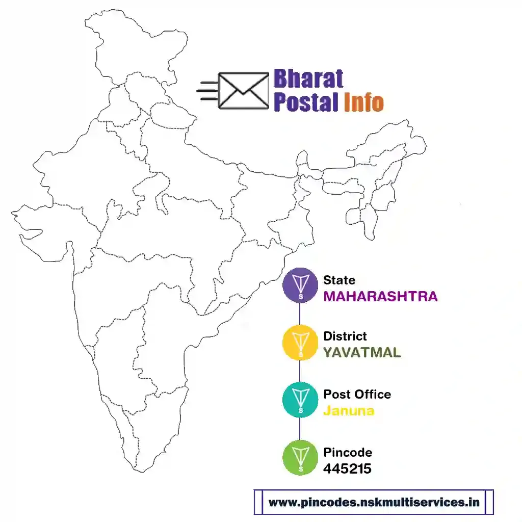 maharashtra-yavatmal-januna-445215