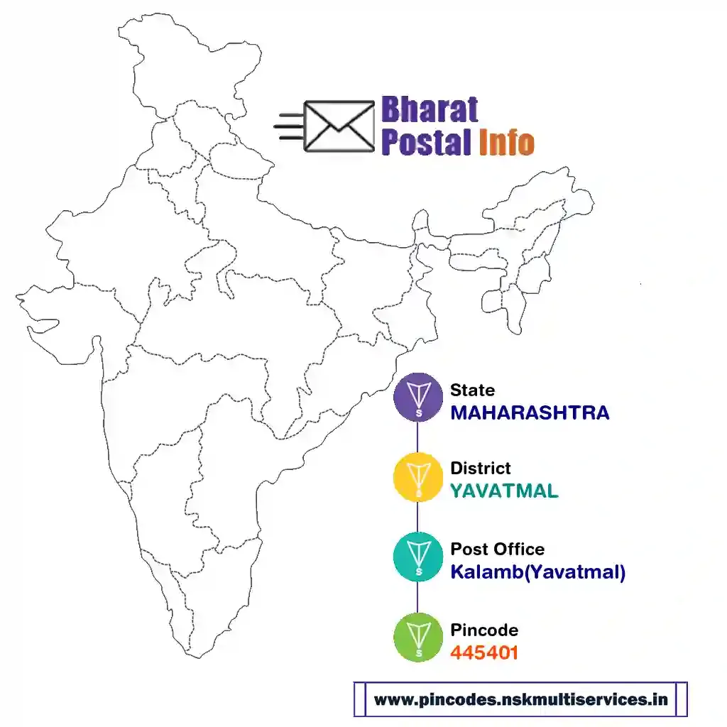 maharashtra-yavatmal-kalamb(yavatmal)-445401