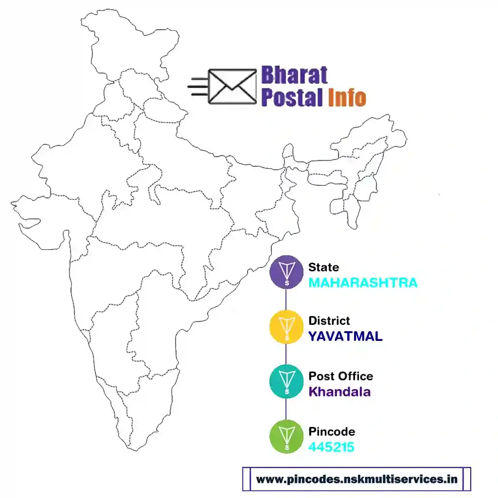 maharashtra-yavatmal-khandala-445215