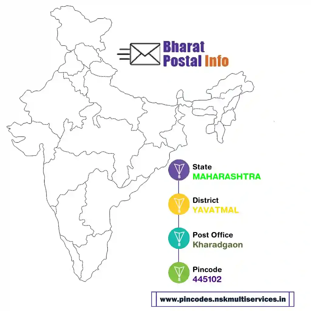maharashtra-yavatmal-kharadgaon-445102