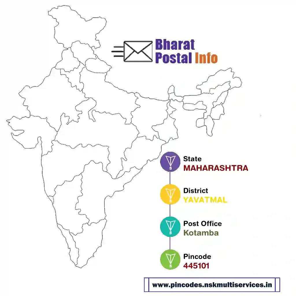 maharashtra-yavatmal-kotamba-445101
