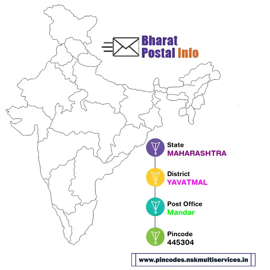 maharashtra-yavatmal-mandar-445304