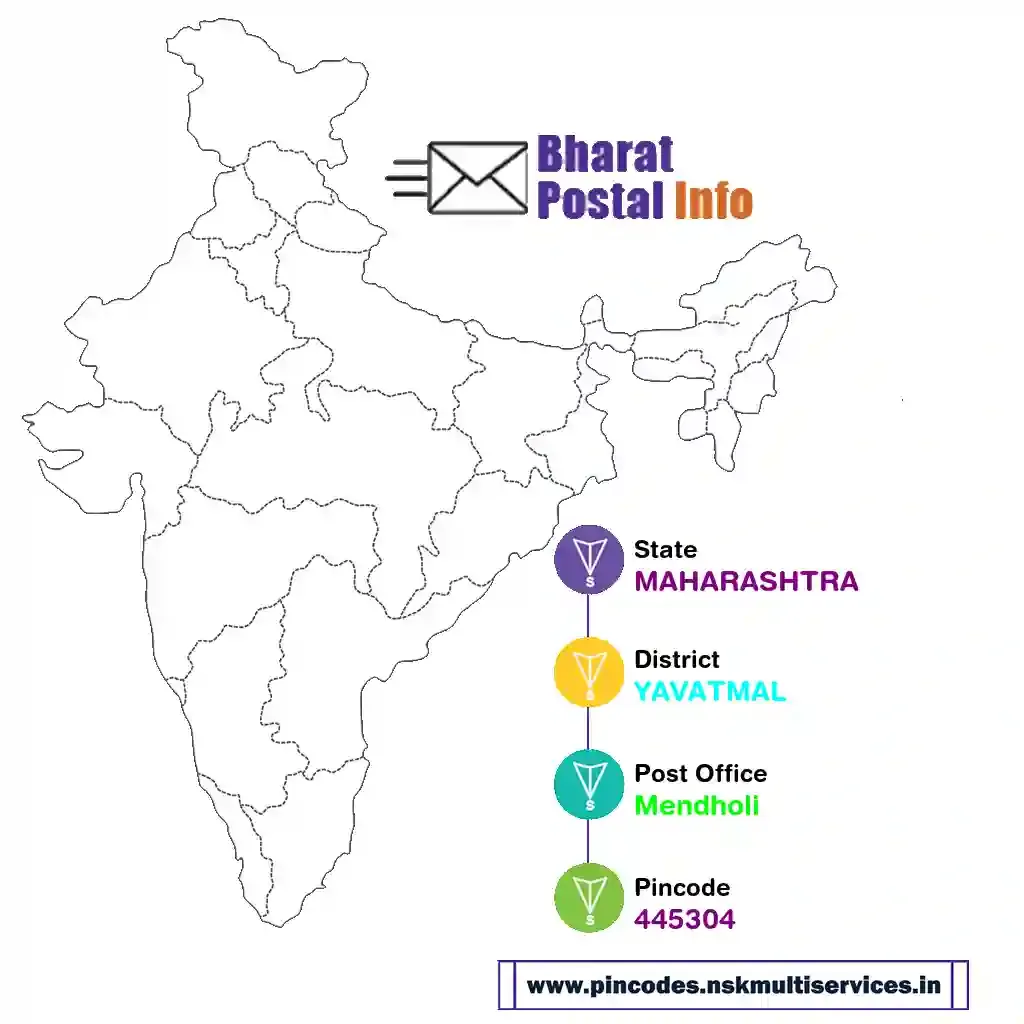 maharashtra-yavatmal-mendholi-445304