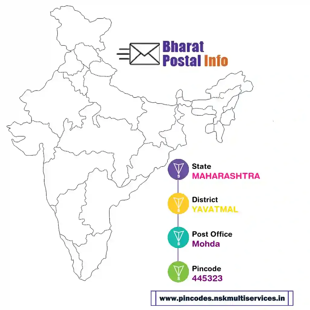 maharashtra-yavatmal-mohda-445323