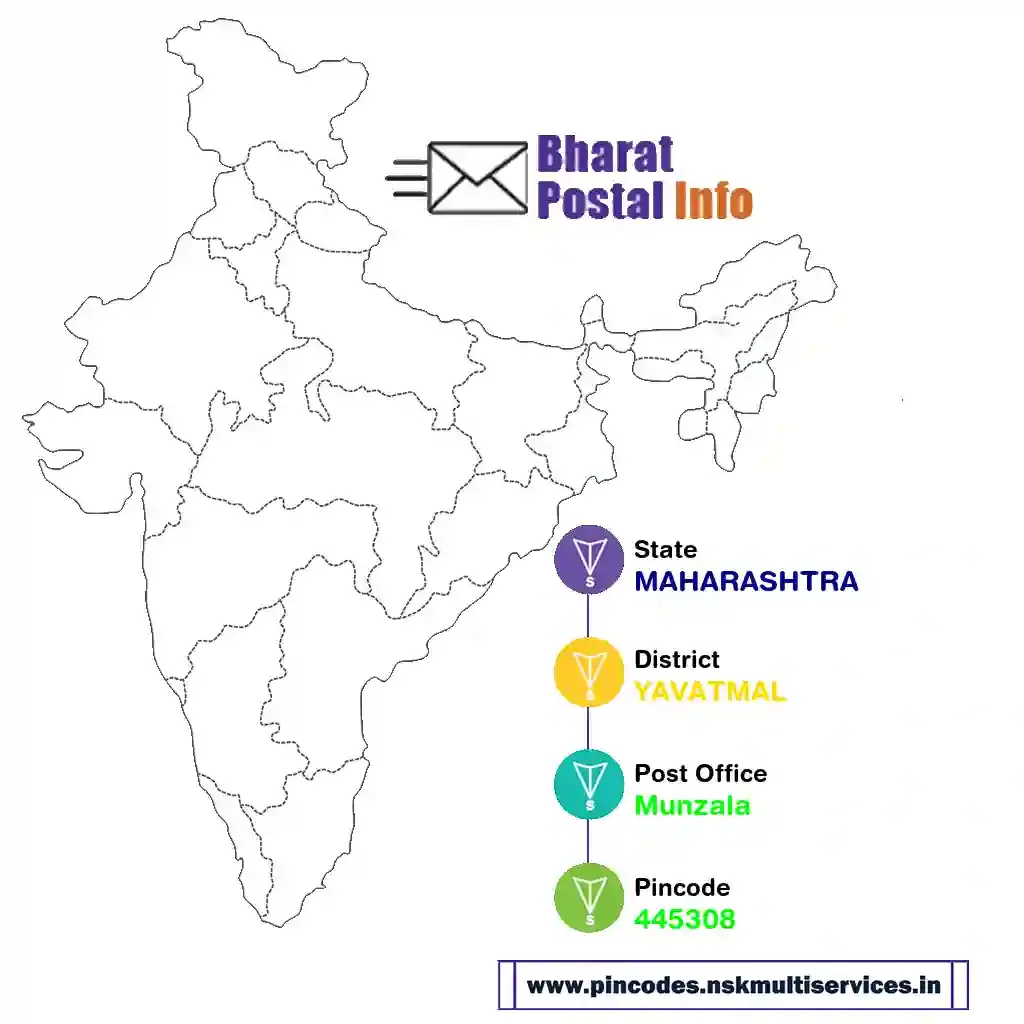 maharashtra-yavatmal-munzala-445308