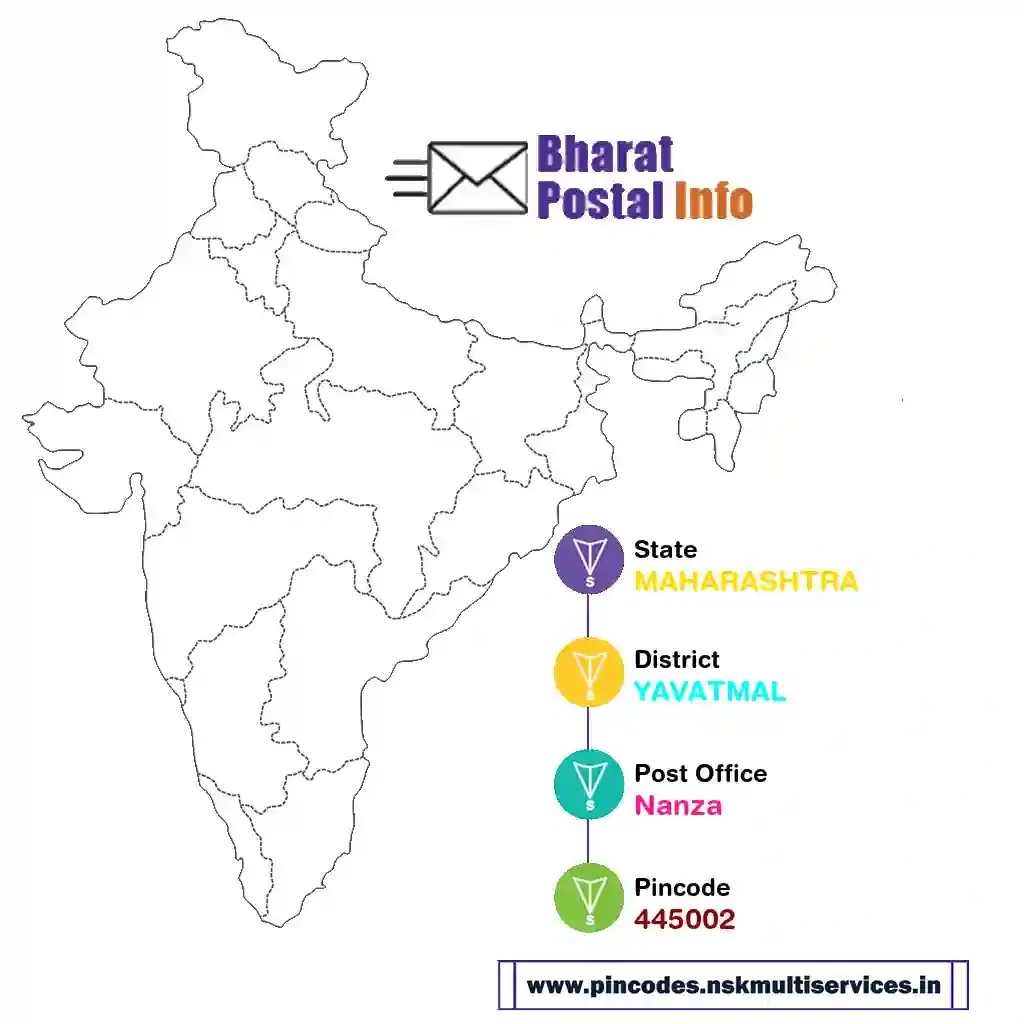 maharashtra-yavatmal-nanza-445002