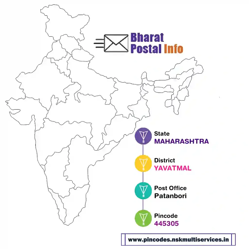 maharashtra-yavatmal-patanbori-445305