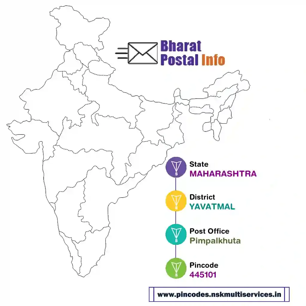 maharashtra-yavatmal-pimpalkhuta-445101